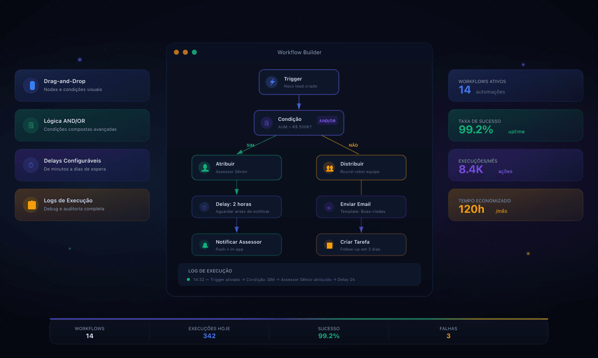 Workflow Visual